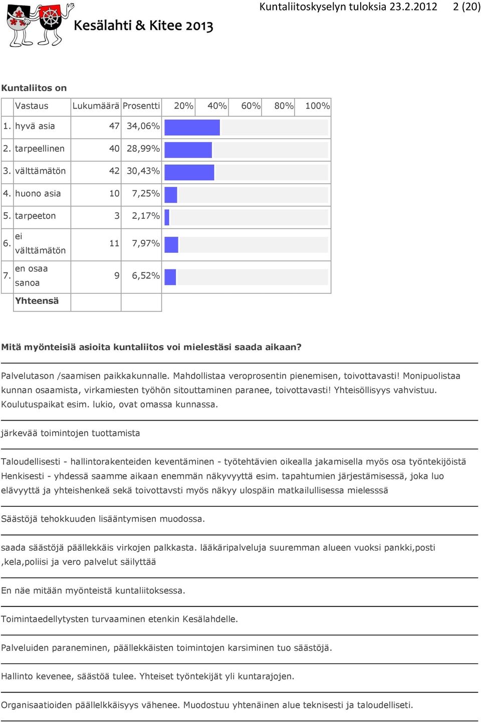 Palvelutason /saamisen paikkakunnalle. Mahdollistaa veroprosentin pienemisen, toivottavasti! Monipuolistaa kunnan osaamista, virkamiesten työhön sitouttaminen paranee, toivottavasti!