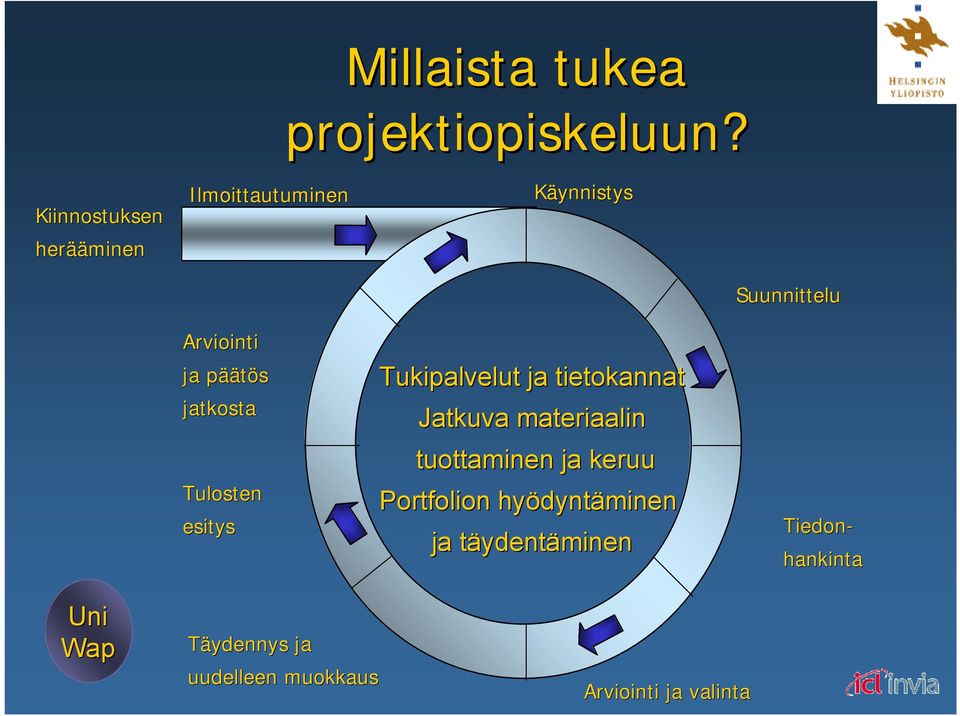 Tukipalvelut ja tietokannat jatkosta Jatkuva materiaalin tuottaminen ja keruu