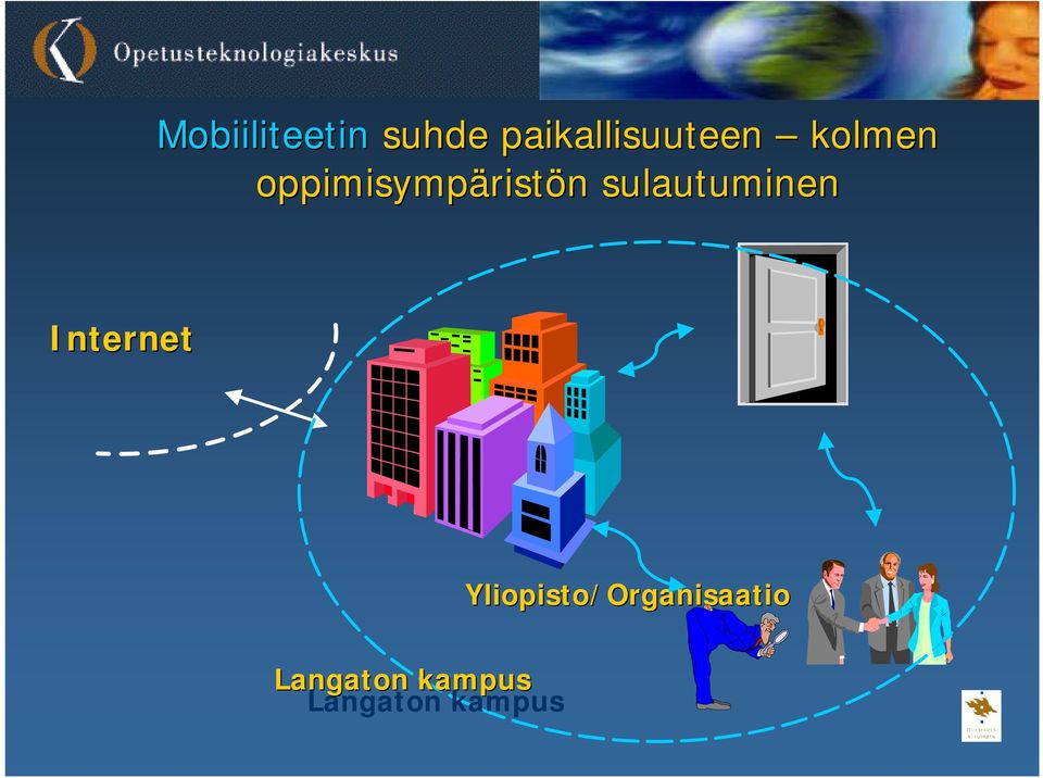 oppimisympäristön sulautuminen