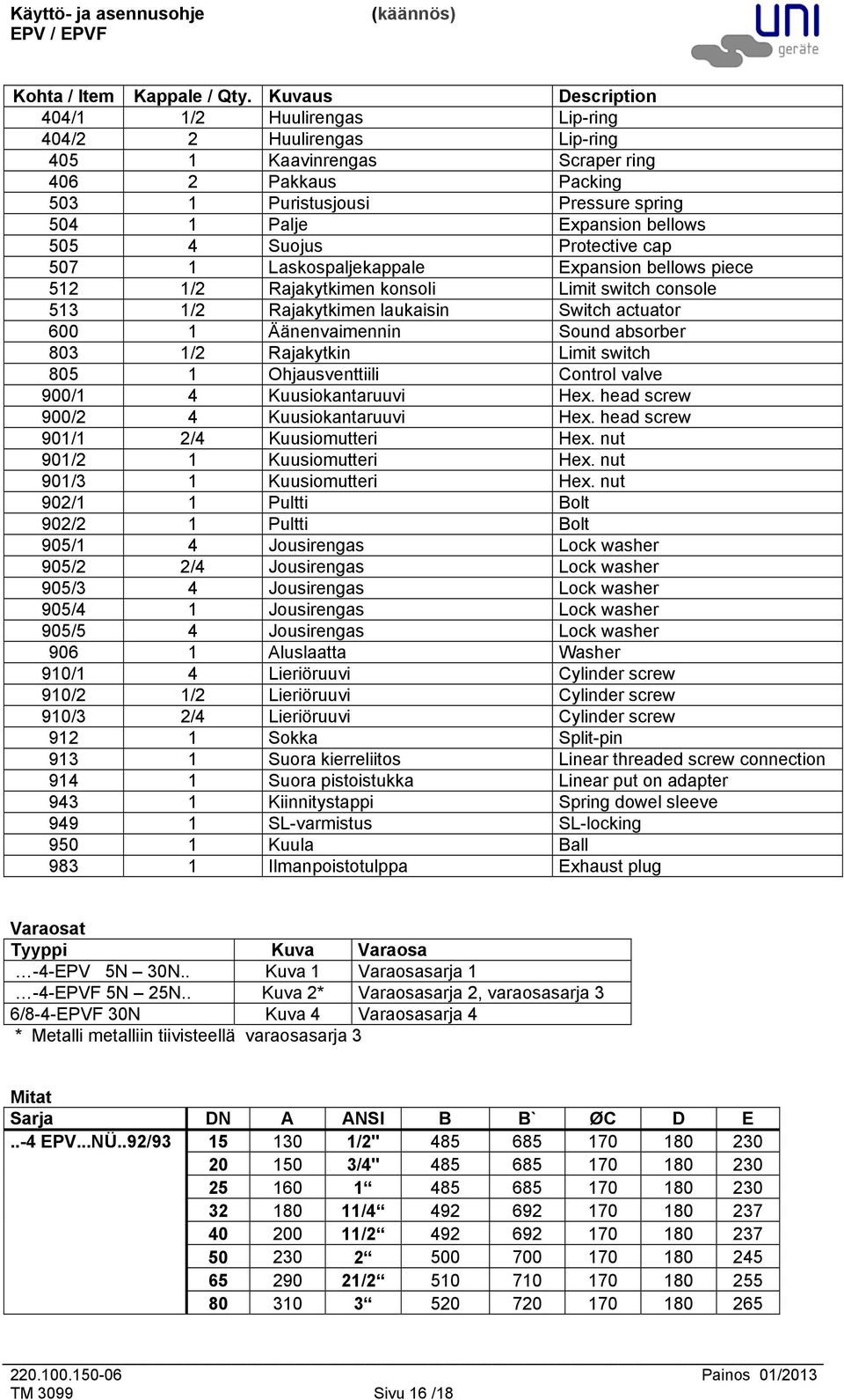 505 4 Suojus Protective cap 507 1 Laskospaljekappale Expansion bellows piece 512 1/2 Rajakytkimen konsoli Limit switch console 513 1/2 Rajakytkimen laukaisin Switch actuator 600 1 Äänenvaimennin