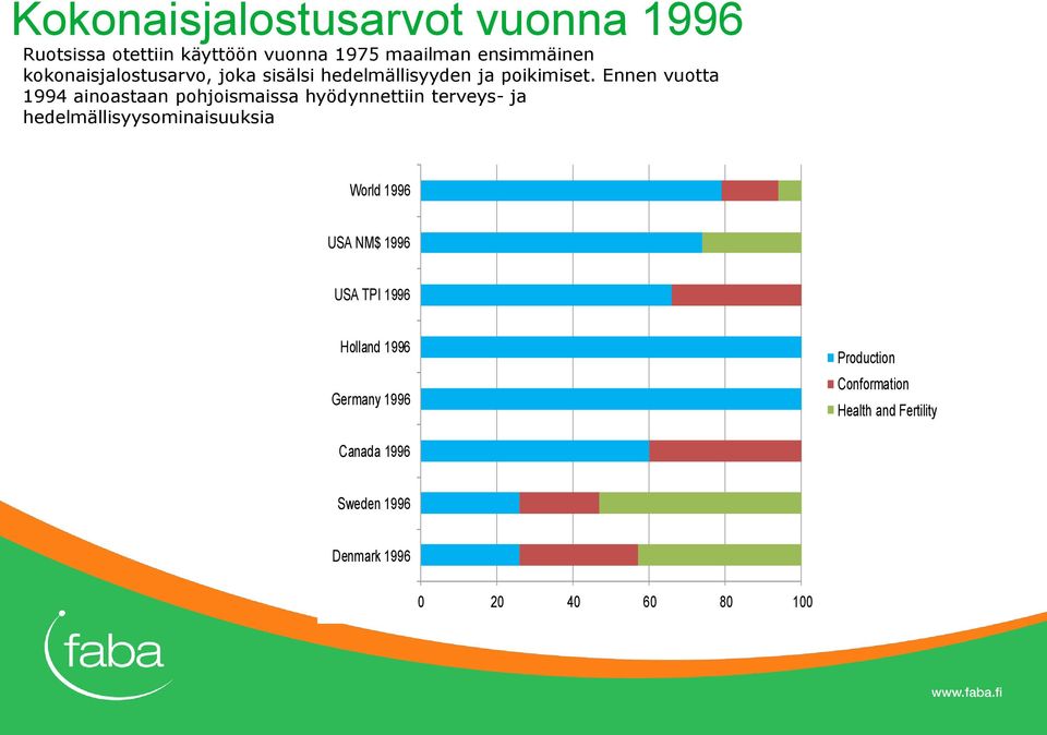 Ennen vuotta 1994 ainoastaan pohjoismaissa hyödynnettiin terveys- ja hedelmällisyysominaisuuksia World