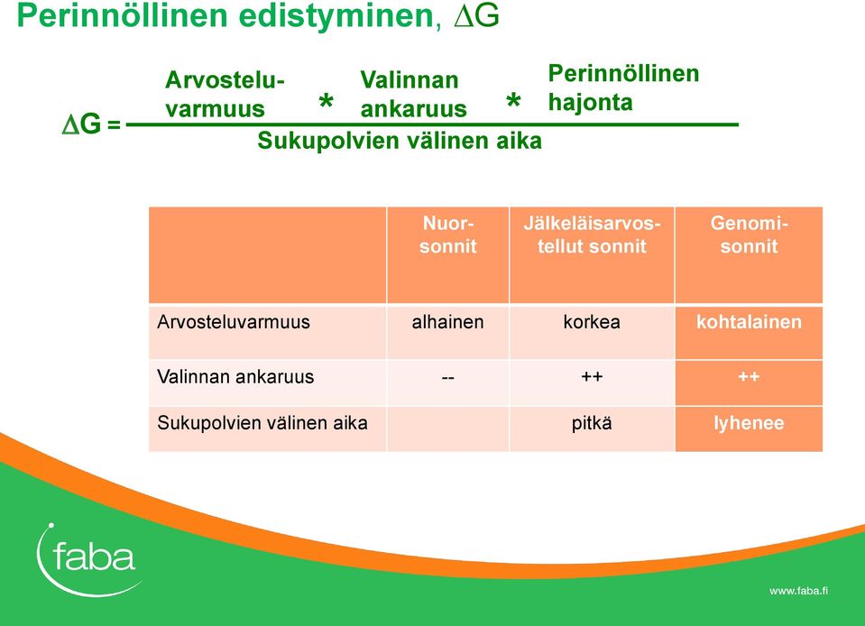 Jälkeläisarvostellut sonnit Genomisonnit Arvosteluvarmuus alhainen