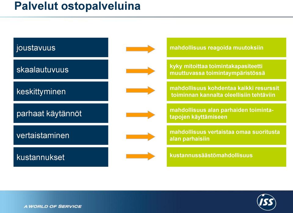 toimintaympäristössä mahdollisuus kohdentaa kaikki resurssit toiminnan kannalta oleellisiin tehtäviin