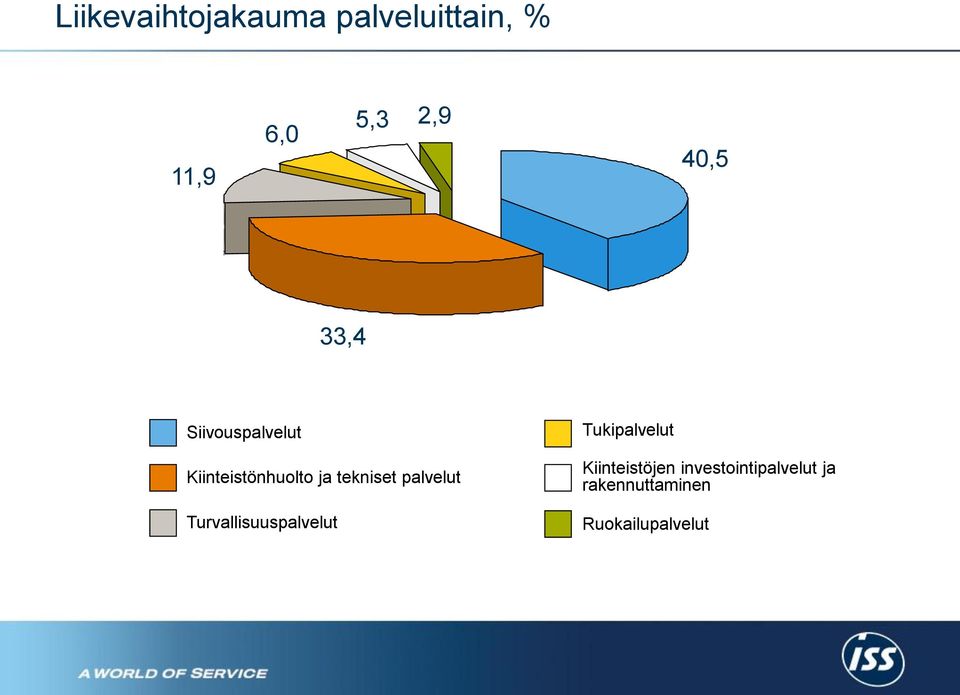 palvelut Turvallisuuspalvelut Tukipalvelut