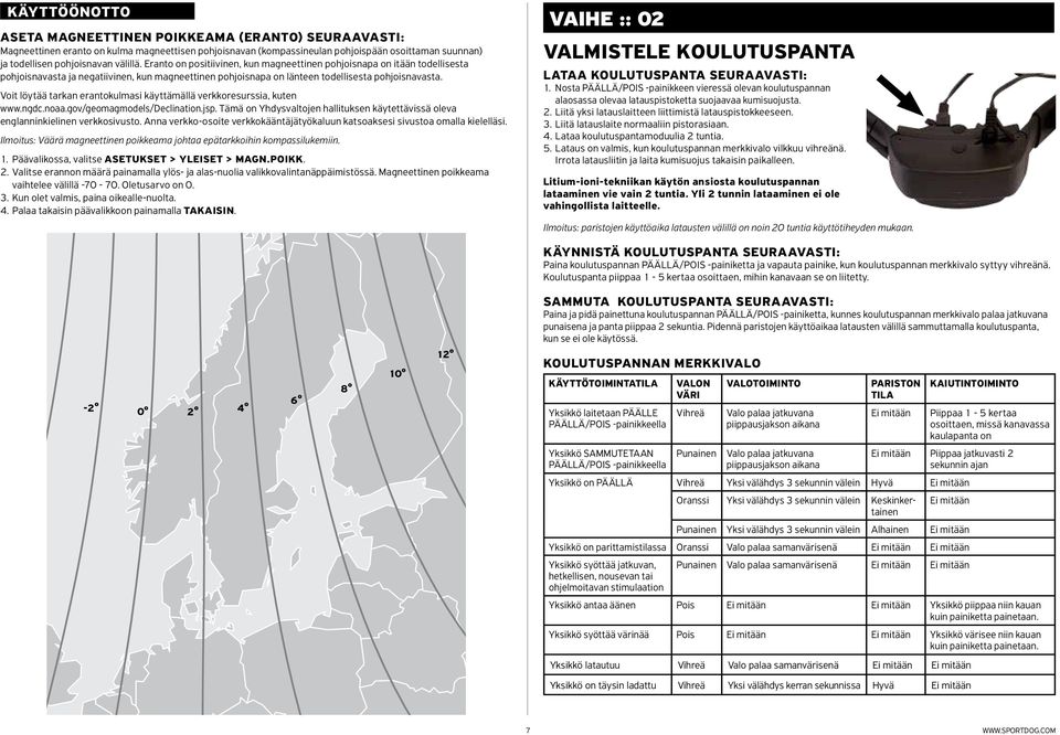 Voit löytää tarkan erantokulmasi käyttämällä verkkoresurssia, kuten www.ngdc.noaa.gov/geomagmodels/declination.jsp.