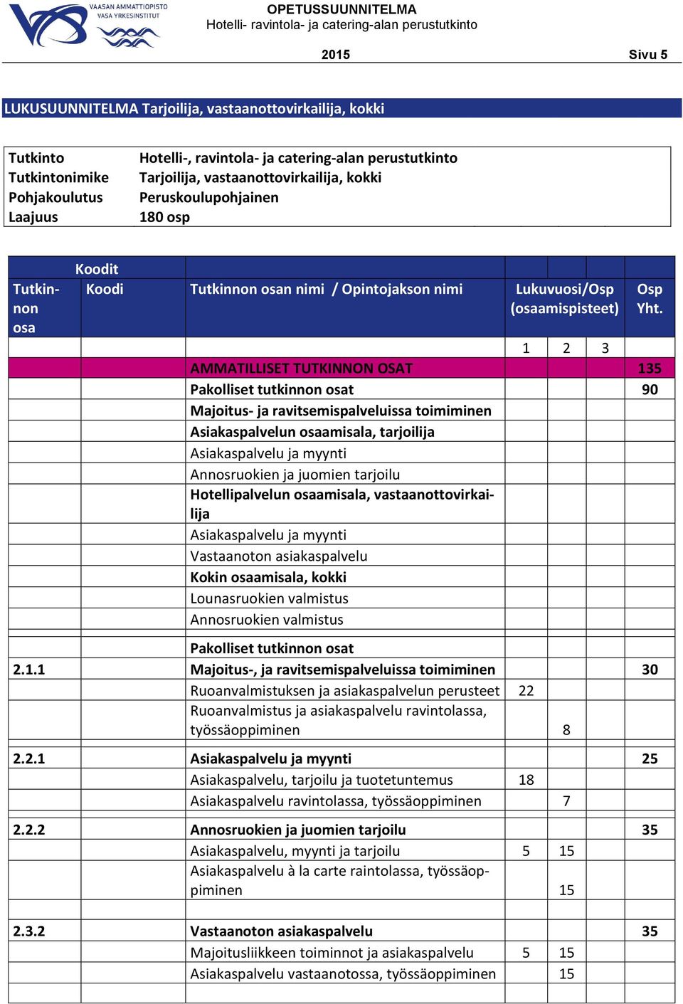 1 2 3 AMMATILLISET TUTKINNON OSAT 135 Pakolliset tutkinnon osat 90 Majoitus- ja ravitsemispalveluissa toimiminen Asiakaspalvelun osaamisala, tarjoilija Asiakaspalvelu ja myynti Annosruokien ja