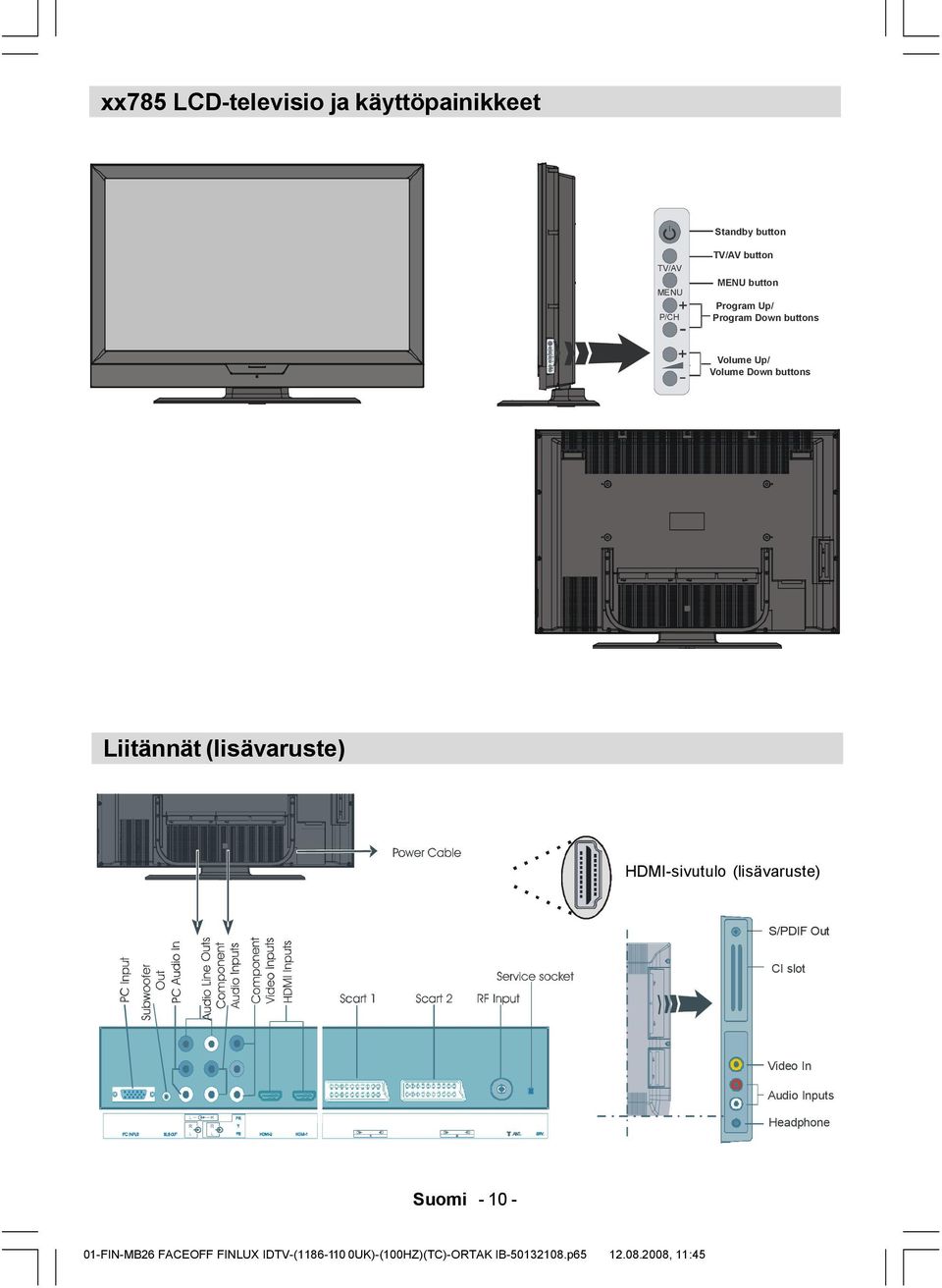 Liitännät (lisävaruste) HDMI-sivutulo (lisävaruste) S/PDIF Out CI slot Video In Audio