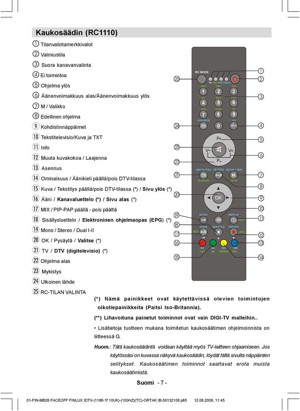 SOURCE +10 AV 0 -/-- 1 2 3 4 Tekstitelevisio/Kuva ja TXT Info Muuta kuvakokoa / Laajenna Asennus Ominaisuus / Äänikieli päällä/pois DTV-tilassa Kuva / Tekstitys päällä/pois DTV-tilassa (*) / Sivu