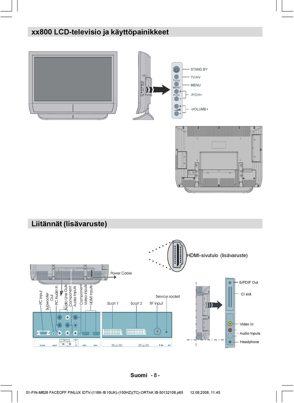 (lisävaruste) S/PDIF Out CI slot Video In Audio Inputs Headphone