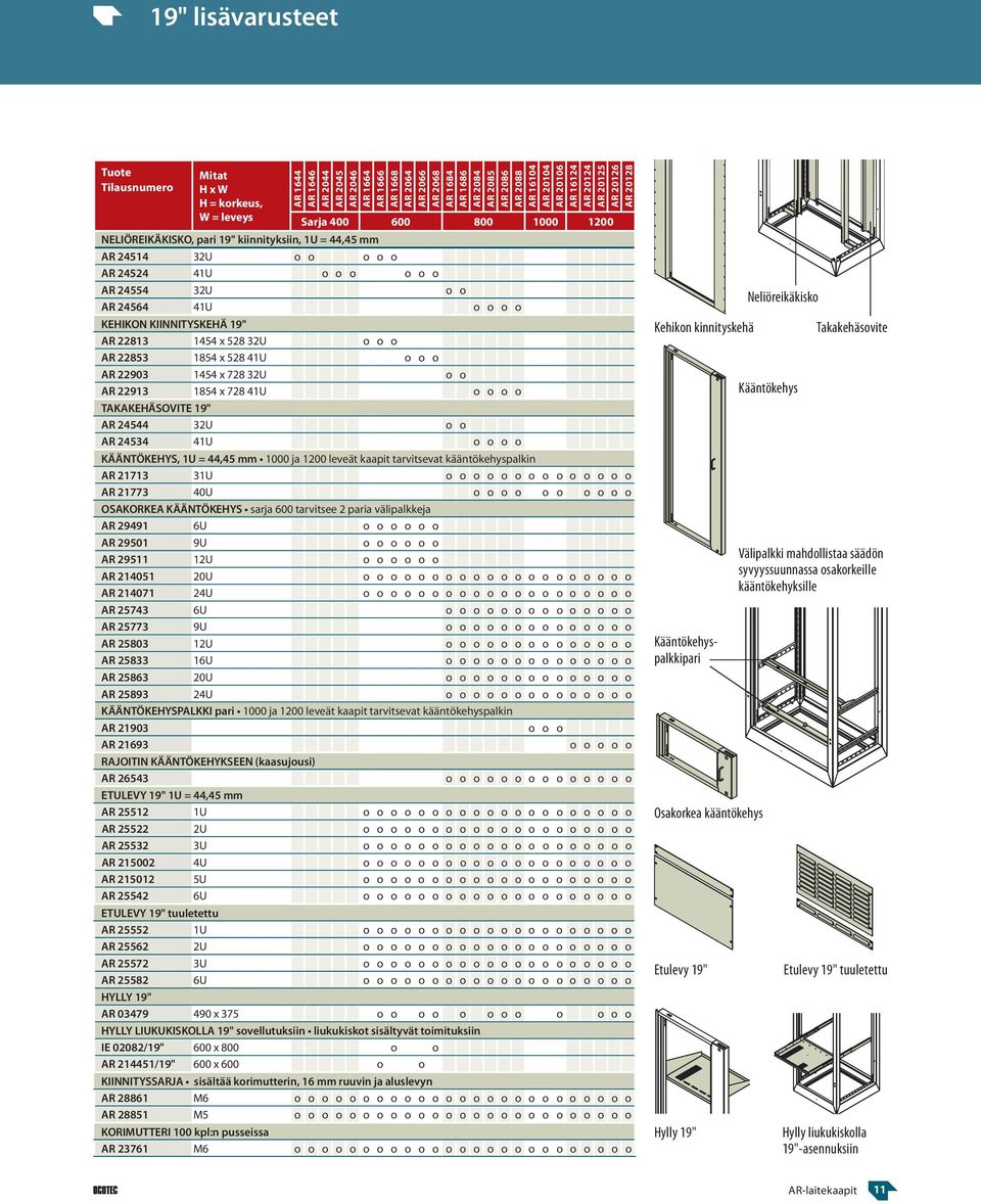 41U o o o o o o AR 24554 32U o o AR 24564 41U o o o o KEHIKON KIINNITYSKEHÄ 19" AR 22813 1454 x 528 32U o o o AR 22853 1854 x 528 41U o o o AR 22903 1454 x 728 32U o o AR 22913 1854 x 728 41U o o o o