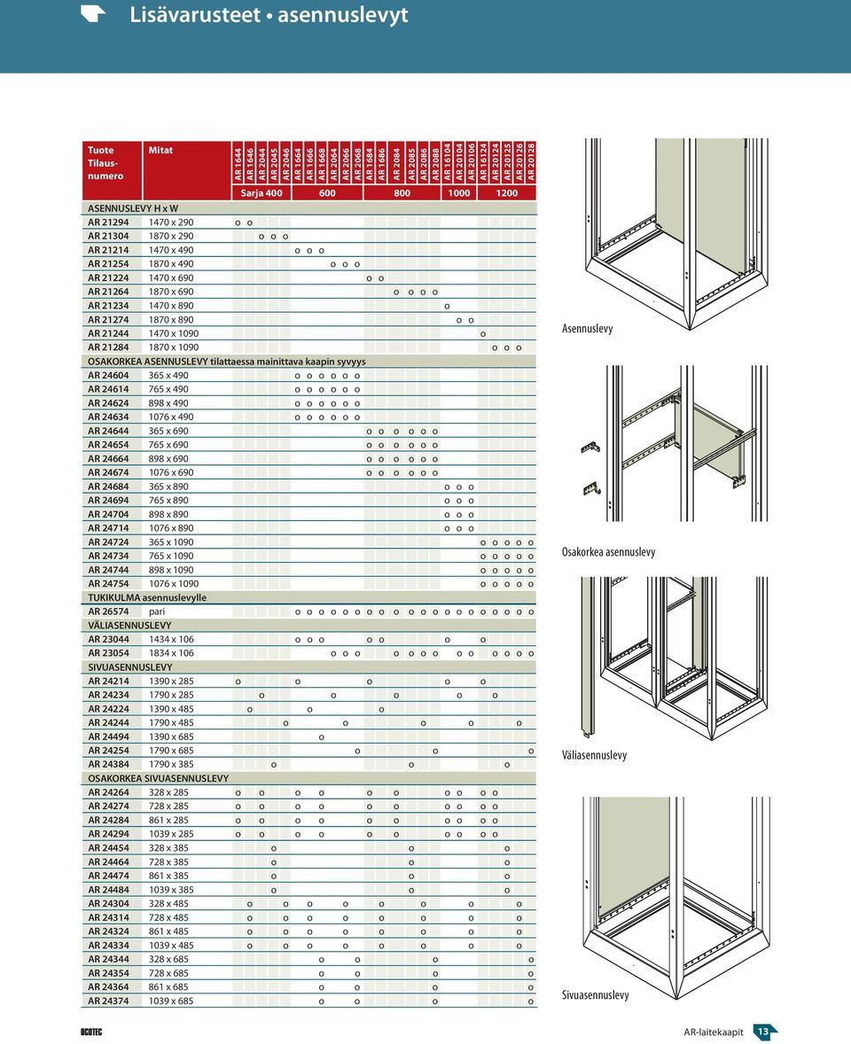 490 o o o AR 21224 1470 x 690 o o AR 21264 1870 x 690 o o o o AR 21234 1470 x 890 o AR 21274 1870 x 890 o o AR 21244 1470 x 1090 o AR 21284 1870 x 1090 o o o OSAKORKEA ASENNUSLEVY tilattaessa