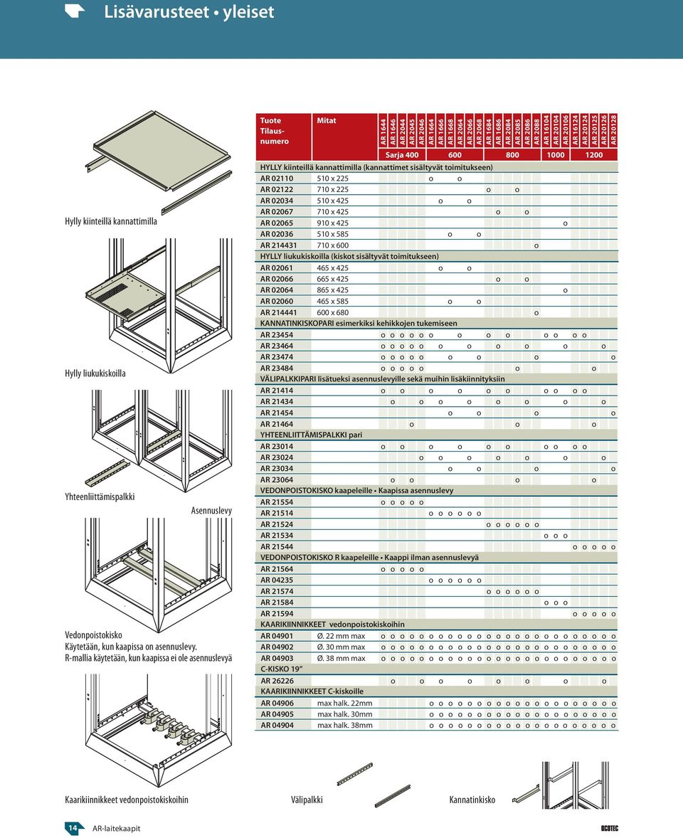 AR 2086 AR 2088 AR 16104 AR 20104 AR 20106 AR 16124 AR 20124 AR 20125 AR 20126 AR 20128 Sarja 400 600 800 1000 1200 HYLLY kiinteillä kannattimilla (kannattimet sisältyvät toimitukseen) AR 02110 510 x