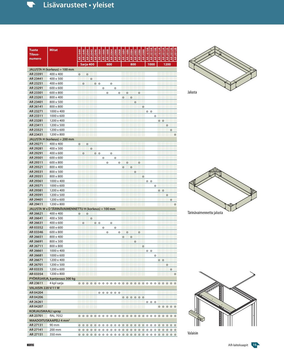 600 x 600 o o AR 23301 600 x 800 o o o o Jalusta AR 23261 800 x 400 o o AR 23401 800 x 500 o AR 26141 800 x 800 o AR 23271 1000 x 400 o o AR 23311 1000 x 600 o AR 23281 1200 x 400 o o AR 23411 1200 x