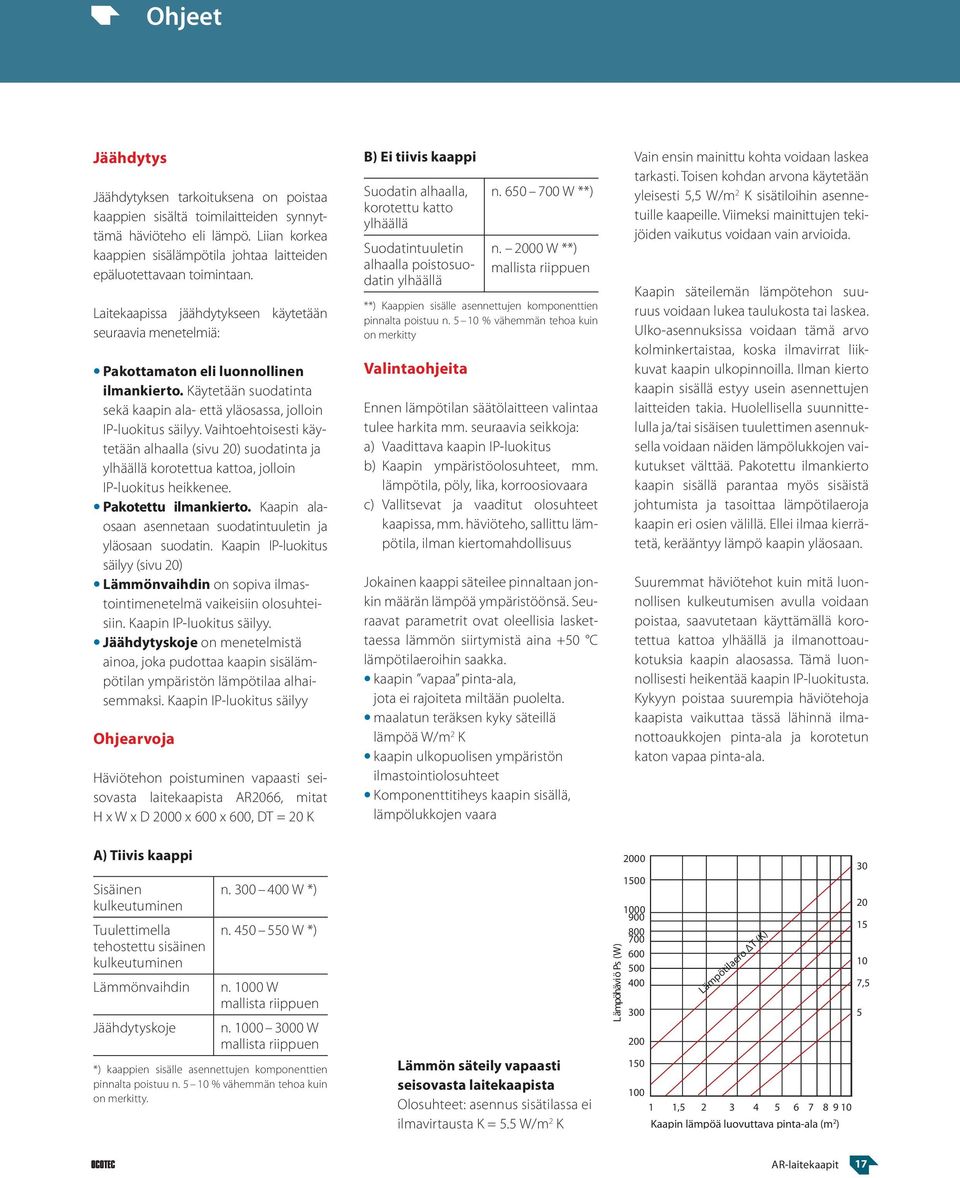 Käytetään suodatinta sekä kaapin ala- että yläosassa, jolloin IP-luokitus säilyy. Vaihtoehtoisesti käytetään alhaalla (sivu 20) suodatinta ja ylhäällä korotettua kattoa, jolloin IP-luokitus heikkenee.