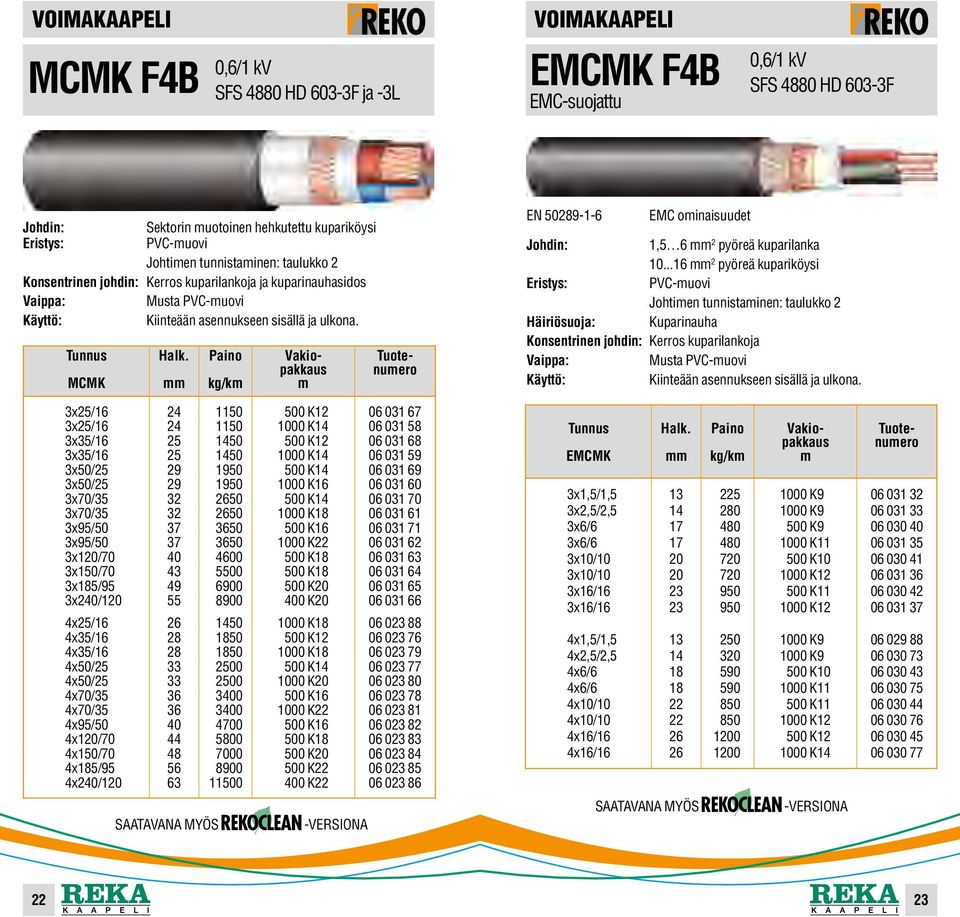 MCMK 3x25/16 24 1150 500 K12 06 031 67 3x25/16 24 1150 1000 K14 06 031 58 3x35/16 25 1450 500 K12 06 031 68 3x35/16 25 1450 1000 K14 06 031 59 3x50/25 29 1950 500 K14 06 031 69 3x50/25 29 1950 1000