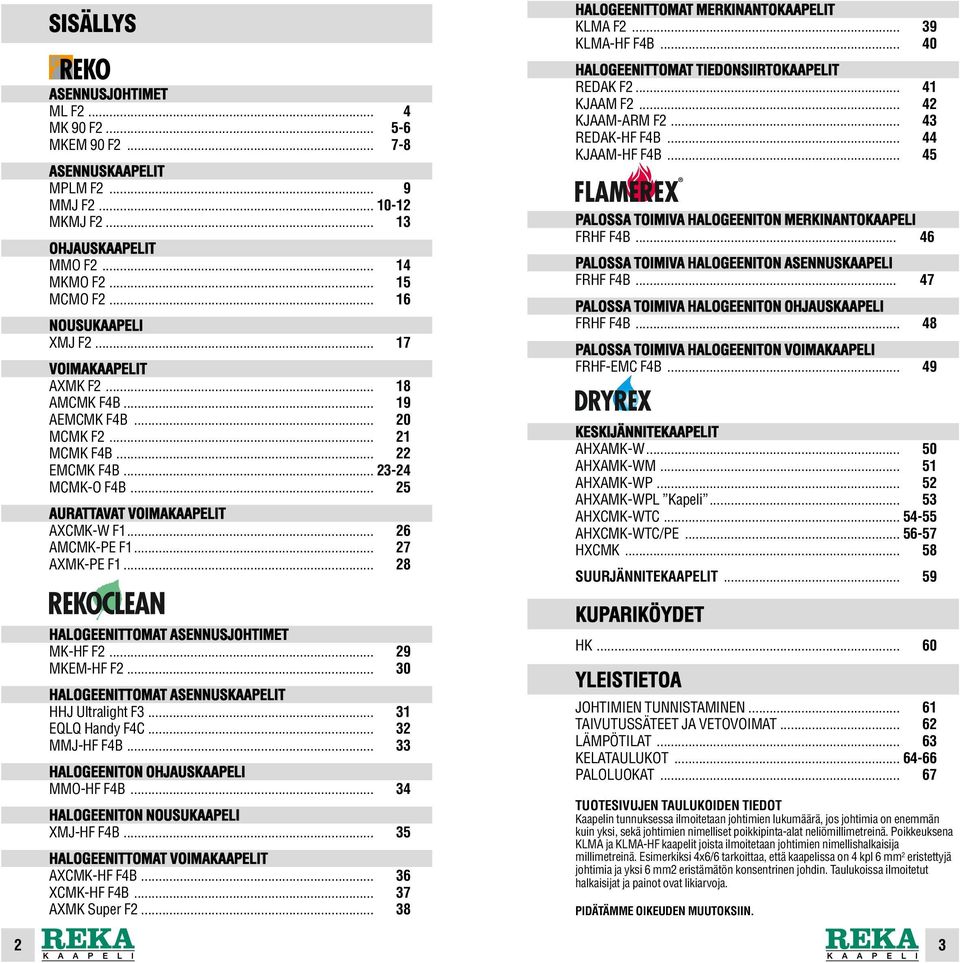 .. 26 AMCMK-PE F1... 27 AXMK-PE F1... 28 HALOGEENITTOMAT ASENNUSJOHTIMET MK-HF F2... 29 MKEM-HF F2... 30 HALOGEENITTOMAT ASENNUSKAAPELIT HHJ Ultralight F3... 31 EQLQ Handy F4C... 32 MMJ-HF F4B.