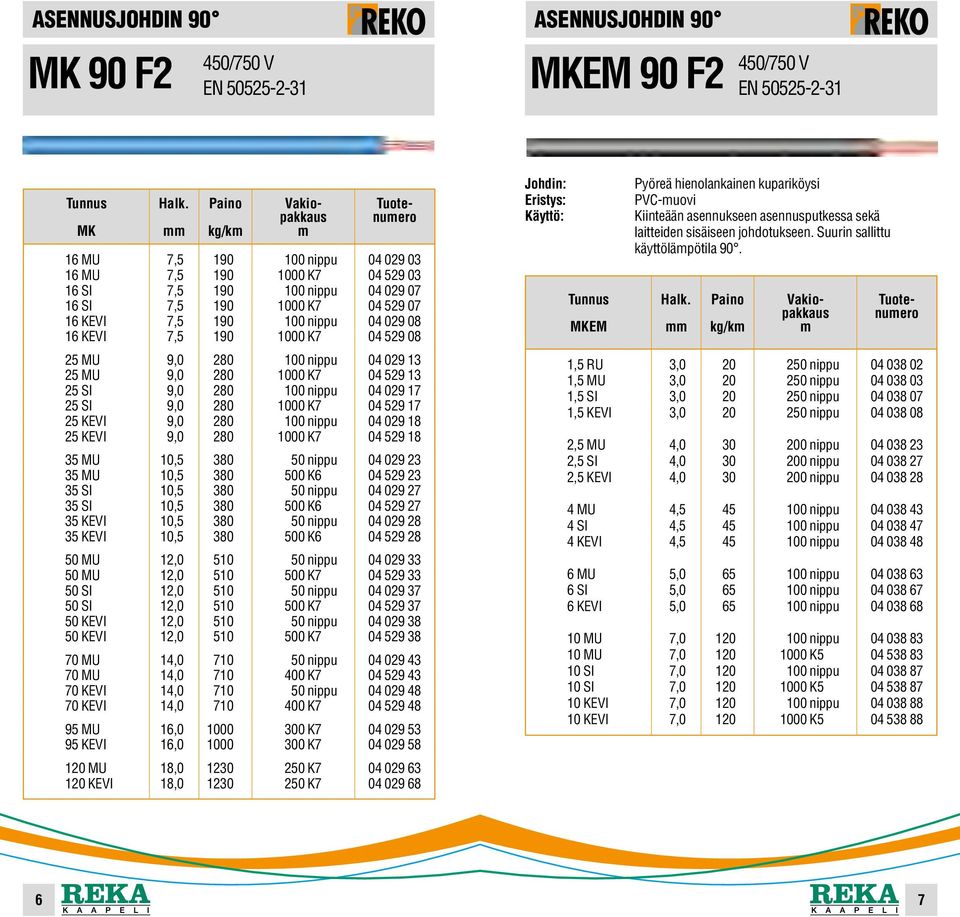 04 029 17 25 SI 9,0 280 1000 K7 04 529 17 25 KEVI 9,0 280 100 nippu 04 029 18 25 KEVI 9,0 280 1000 K7 04 529 18 35 MU 10,5 380 50 nippu 04 029 23 35 MU 10,5 380 500 K6 04 529 23 35 SI 10,5 380 50