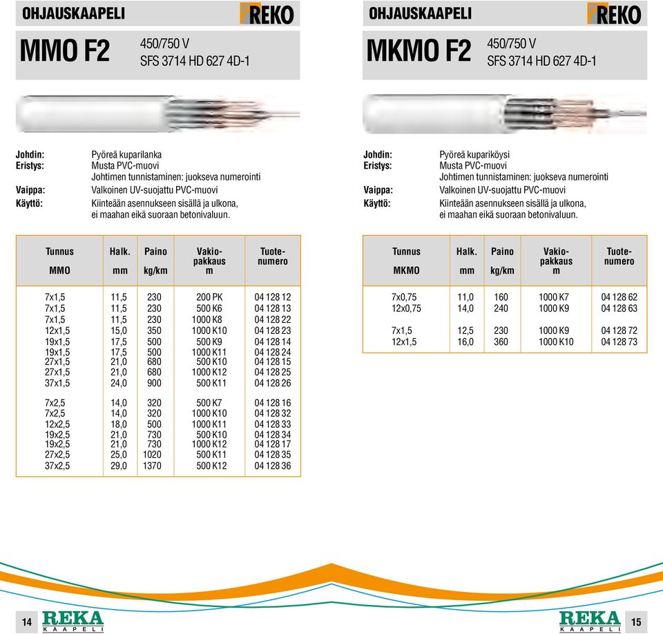 Pyöreä kupariköysi Musta PVC-uovi Johtien tunnistainen: juokseva nuerointi Valkoinen  MMO MKMO 7x1,5 11,5 230 200 PK 04 128 12 7x1,5 11,5 230 500 K6 04 128 13 7x1,5 11,5 230 1000 K8 04 128 22 12x1,5