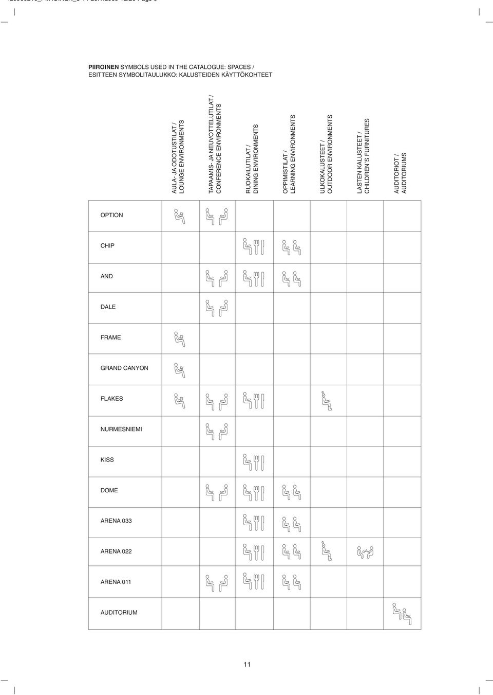 26.1.2009 12:20 Page 9 PIIROINEN SYMBOLS USED IN THE CATALOGUE: SPACES / ESITTEEN SYMBOLITAULUKKO: KALUSTEIDEN KÄYTTÖKOHTEET AULA- JA