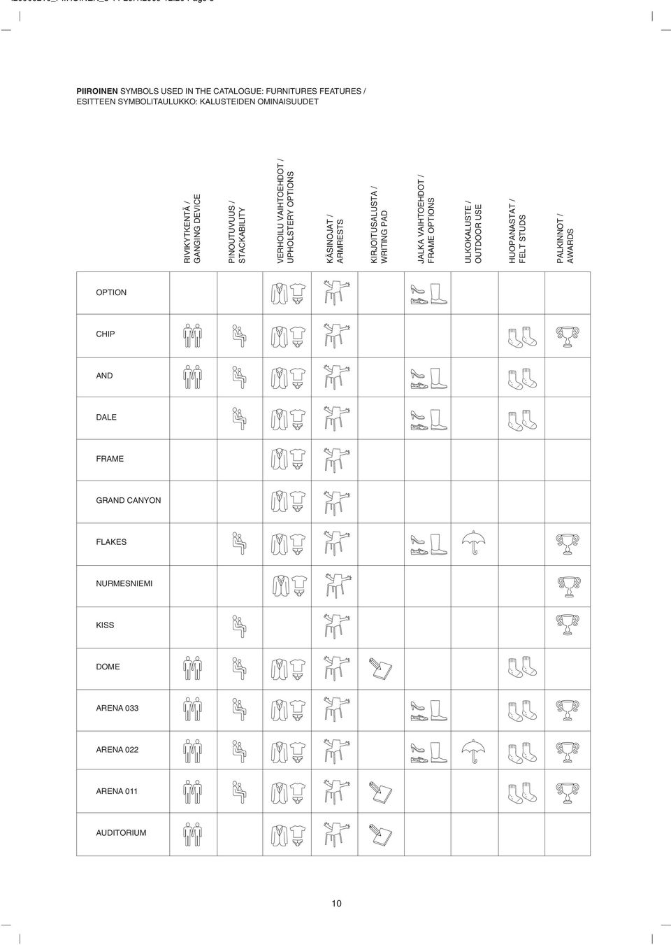 26.1.2009 12:20 Page 8 PIIROINEN SYMBOLS USED IN THE CATALOGUE: FURNITURES FEATURES / ESITTEEN SYMBOLITAULUKKO: KALUSTEIDEN