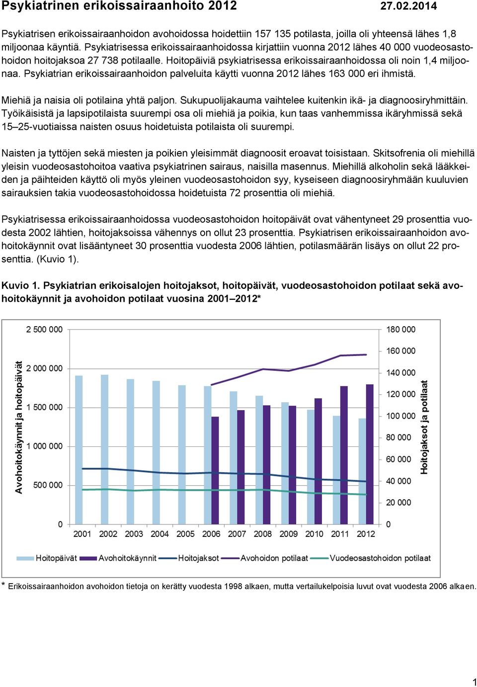 Psykiatrian erikoissairaanhoidon palveluita käytti vuonna 2012 lähes 163 000 eri ihmistä. Miehiä ja naisia oli potilaina yhtä paljon. Sukupuolijakauma vaihtelee kuitenkin ikä- ja diagnoosiryhmittäin.