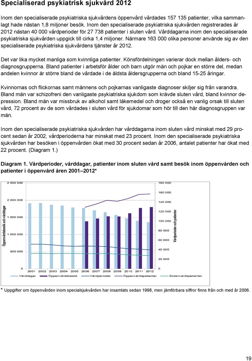 Vårddagarna inom den specialiserade psykiatriska sjukvården uppgick till cirka 1,4 miljoner. Närmare 163 000 olika personer använde sig av den specialiserade psykiatriska sjukvårdens tjänster år 2012.