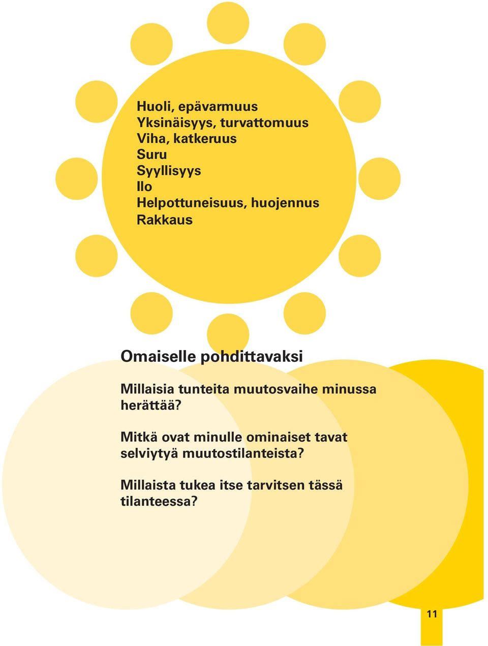 tunteita muutosvaihe minussa herättää?