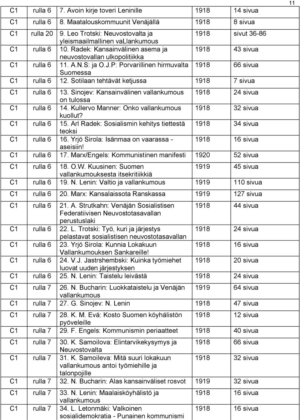 P: Porvarillinen hirmuvalta 1918 66 sivua Suomessa C1 rulla 6 12. Sotilaan tehtävät ketjussa 1918 7 sivua C1 rulla 6 13. Sinojev: Kansainvälinen vallankumous 1918 24 sivua on tulossa C1 rulla 6 14.