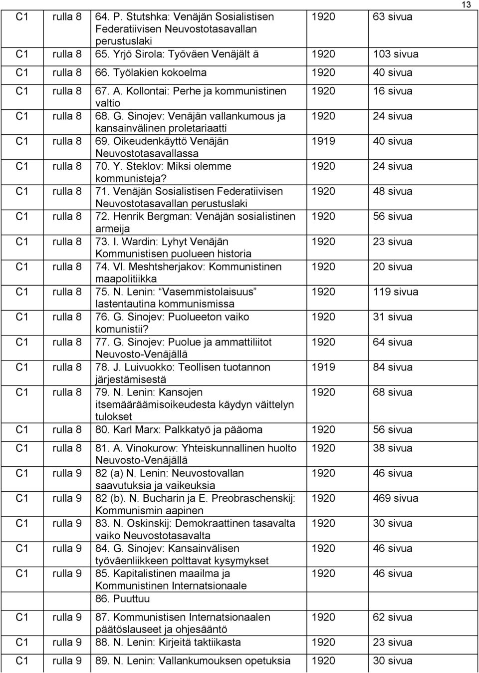 Sinojev: Venäjän vallankumous ja 1920 24 sivua kansainvälinen proletariaatti C1 rulla 8 69. Oikeudenkäyttö Venäjän 1919 40 sivua Neuvostotasavallassa C1 rulla 8 70. Y.