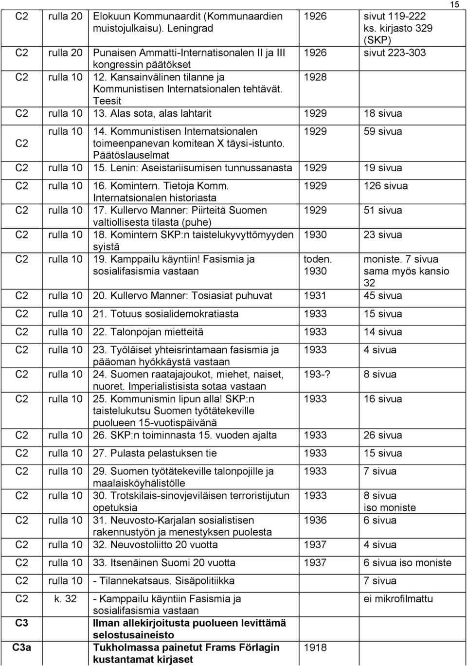 Kansainvälinen tilanne ja 1928 Kommunistisen Internatsionalen tehtävät. Teesit C2 rulla 10 13. Alas sota, alas lahtarit 1929 18 sivua rulla 10 14.