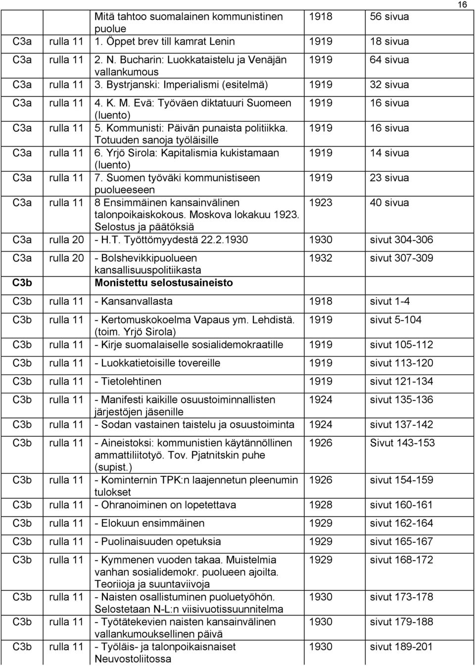 Evä: Työväen diktatuuri Suomeen 1919 16 sivua (luento) C3a rulla 11 5. Kommunisti: Päivän punaista politiikka. 1919 16 sivua Totuuden sanoja työläisille C3a rulla 11 6.