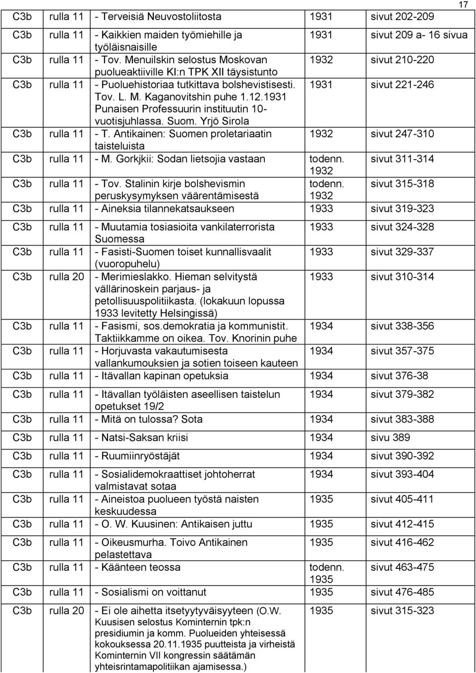 12.1931 Punaisen Professuurin instituutin 10- vuotisjuhlassa. Suom. Yrjö Sirola C3b rulla 11 - T. Antikainen: Suomen proletariaatin 1932 sivut 247-310 taisteluista C3b rulla 11 - M.