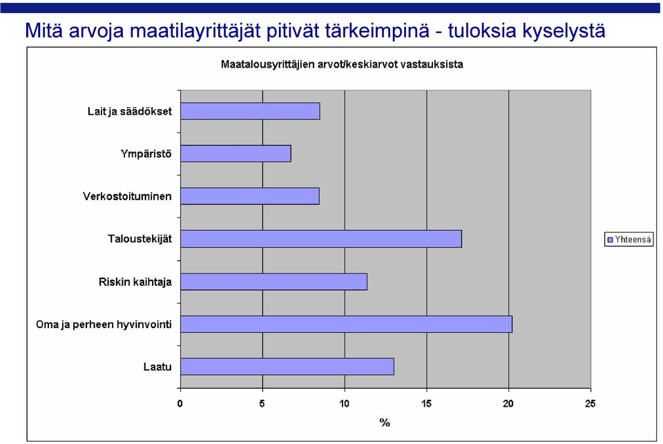 pitivät tärkeimpinä