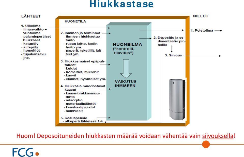 hiukkasten määrää