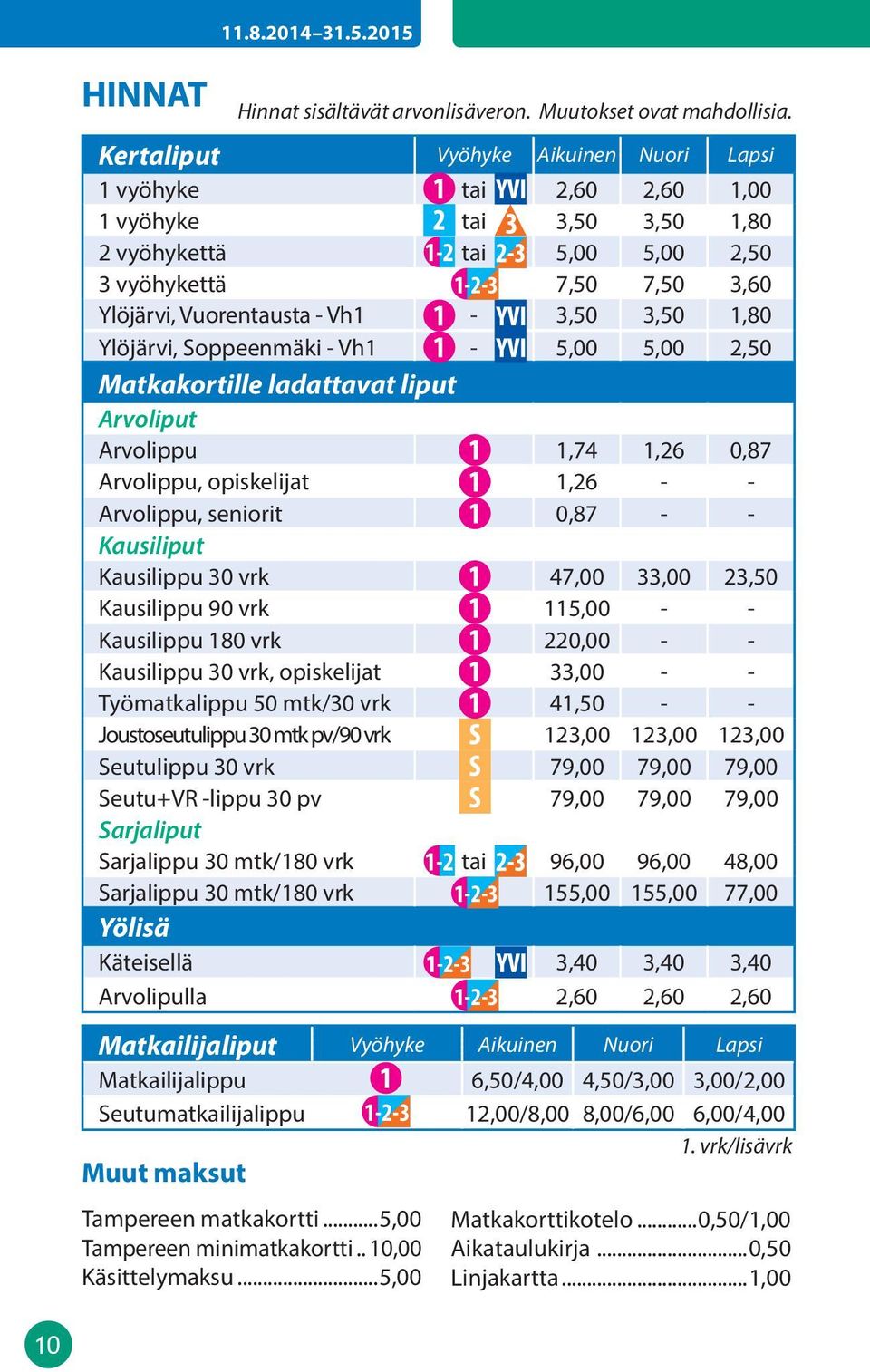 3,50 1,80 Ylöjärvi, Soppeenmäki - Vh1-5,00 5,00 2,50 Matkakortille ladattavat liput rvoliput rvolippu 1,74 1,26 0,87 rvolippu, opiskelijat 1,26 - - rvolippu, seniorit 0,87 - - Kausiliput Kausilippu