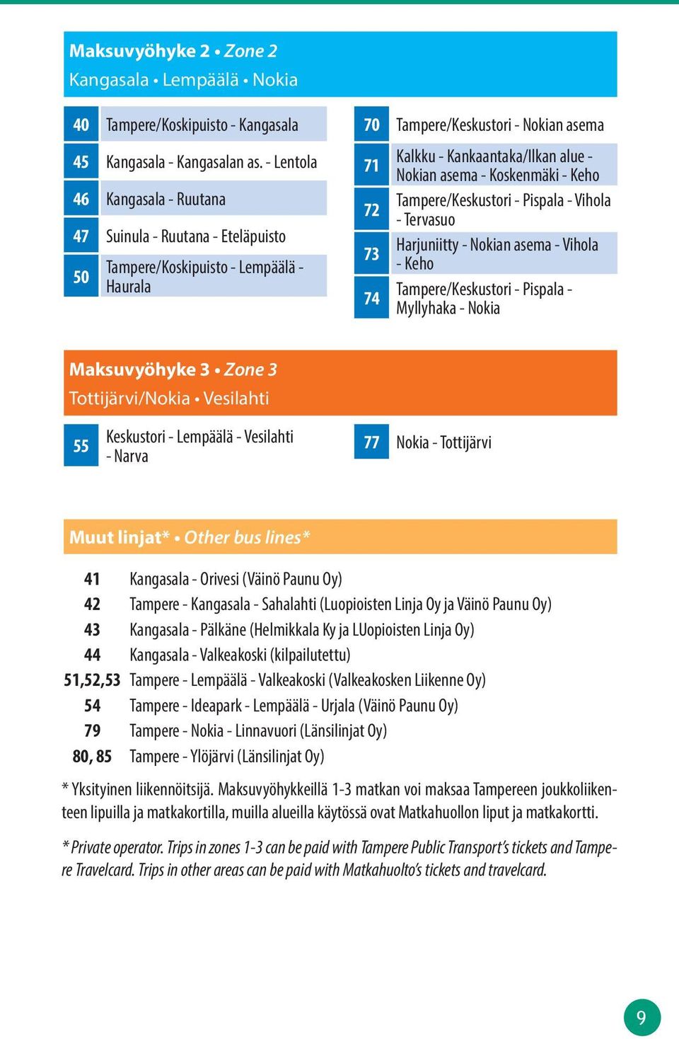 Koskenmäki - Keho 72 Tampere/Keskustori - Pispala - Vihola - Tervasuo 73 arjuniitty - Nokian asema - Vihola - Keho 74 Tampere/Keskustori - Pispala - Myllyhaka - Nokia Maksuvyöhyke 3 Zone 3