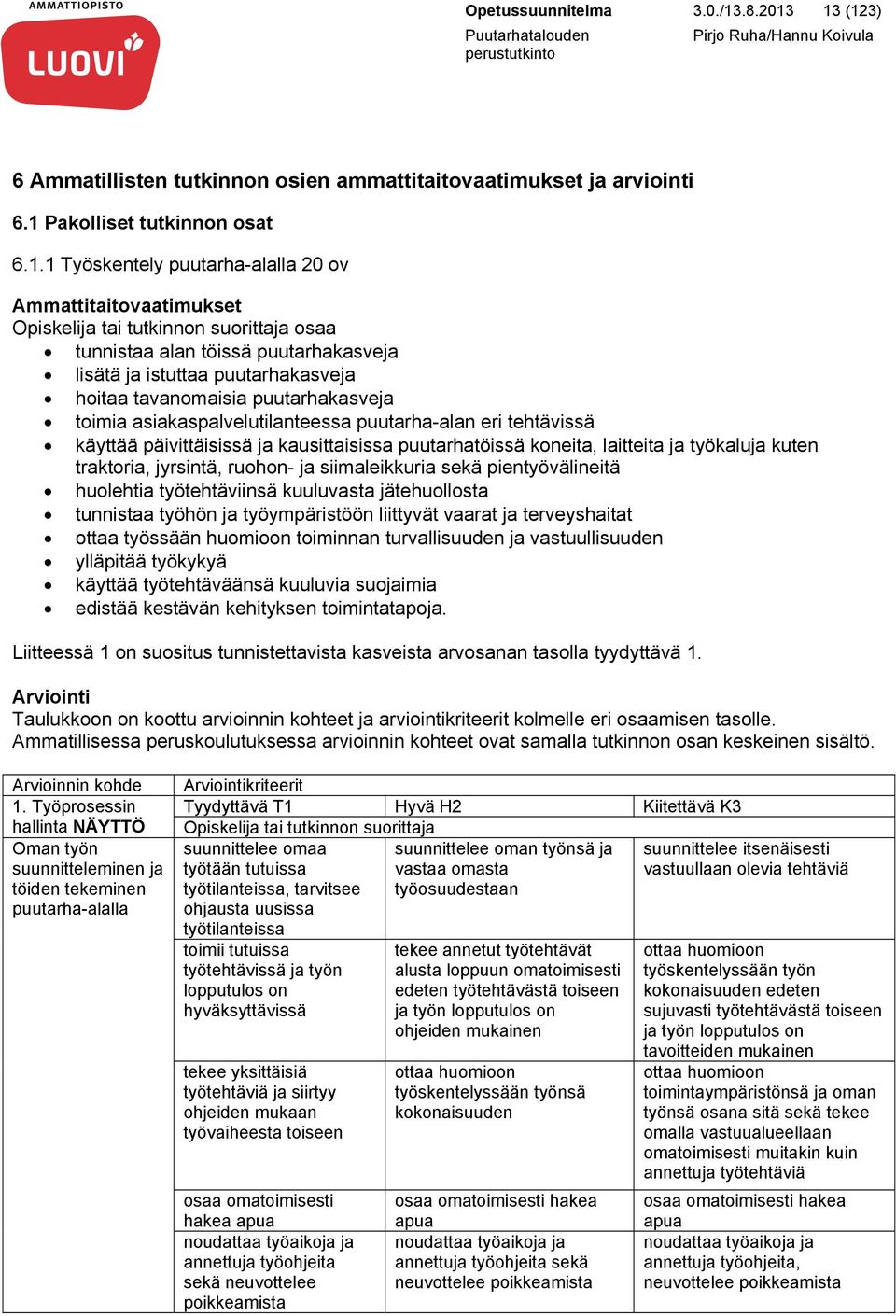 13 (123) 6 Ammatillisten tutkinnon osien ammattitaitovaatimukset ja arviointi 6.1 Pakolliset tutkinnon osat 6.1.1 Työskentely puutarha-alalla 20 ov Ammattitaitovaatimukset Opiskelija tai tutkinnon