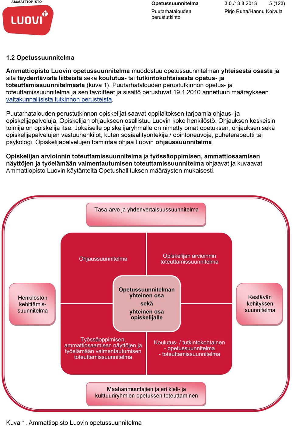 toteuttamissuunnitelmasta (kuva 1). perustutkinnon opetus- ja toteuttamissuunnitelma ja sen tavoitteet ja sisältö perustuvat 19.1.2010 annettuun määräykseen valtakunnallisista tutkinnon perusteista.