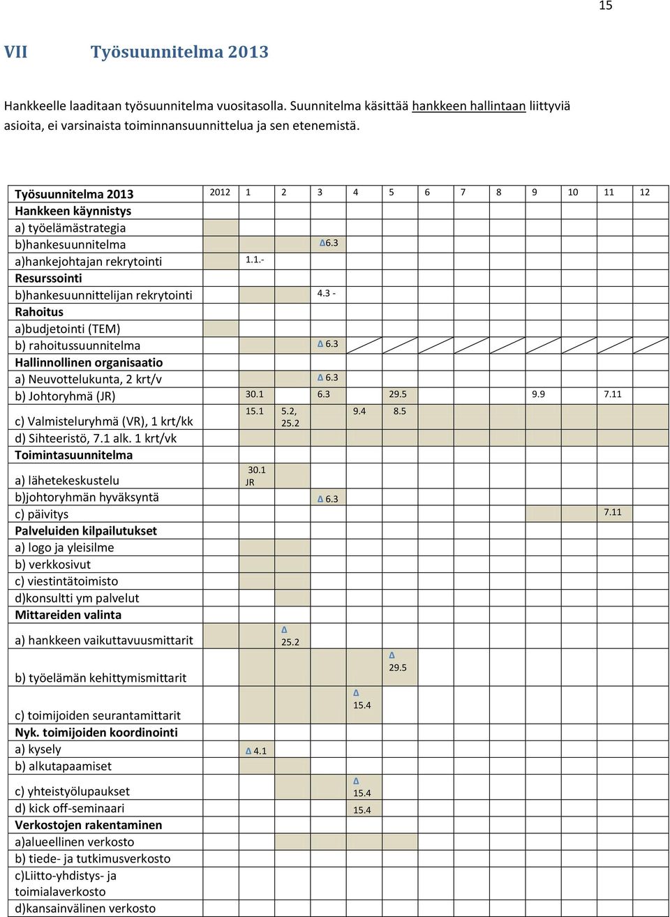 3 - Rahoitus a)budjetointi (TEM) b) rahoitussuunnitelma Δ 6.3 Hallinnollinen organisaatio a) Neuvottelukunta, 2 krt/v Δ 6.3 b) Johtoryhmä (JR) 30.1 6.3 29.5 9.9 7.
