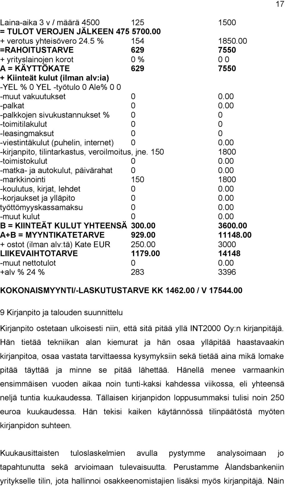 00 -palkkojen sivukustannukset % 0 0 -toimitilakulut 0 0 -leasingmaksut 0 0 -viestintäkulut (puhelin, internet) 0 0.00 -kirjanpito, tilintarkastus, veroilmoitus, jne. 150 1800 -toimistokulut 0 0.