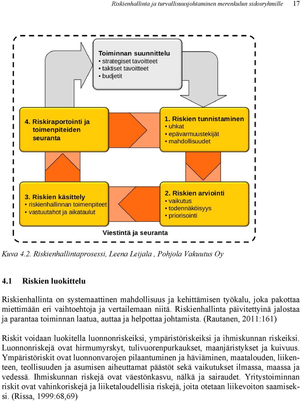 Riskienhallinta päivitettyinä jalostaa ja parantaa toiminnan laatua, auttaa ja helpottaa johtamista.