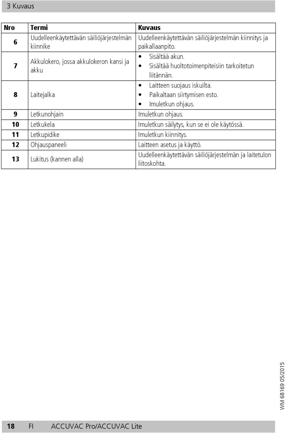 Paikaltaan siirtymisen esto. Imuletkun ohjaus. 9 Letkunohjain Imuletkun ohjaus. 10 Letkukela Imuletkun säilytys, kun se ei ole käytössä.