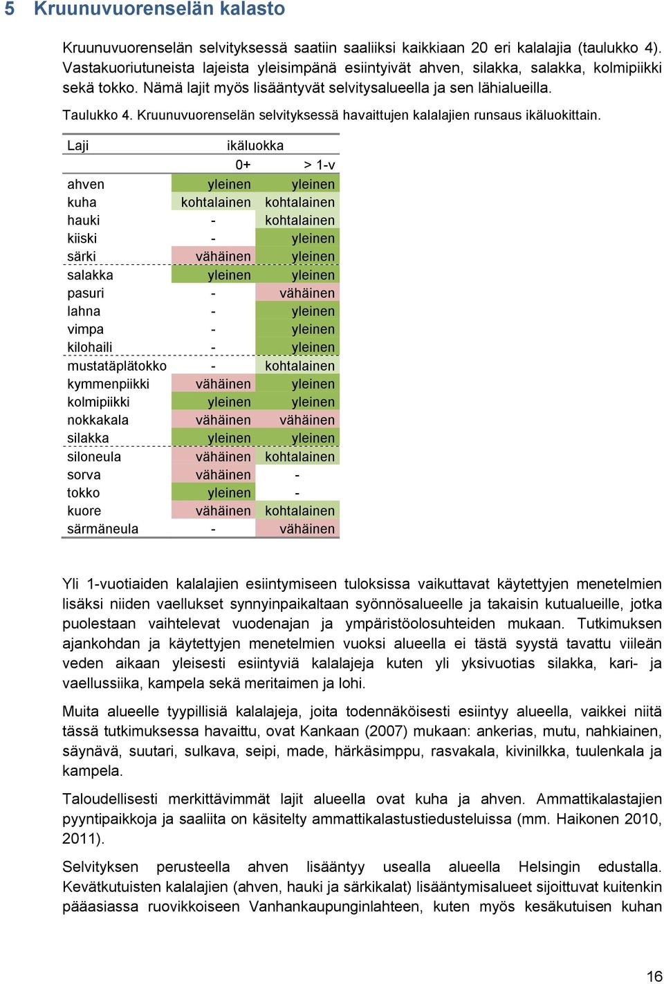 Kruunuvuorenselän selvityksessä havaittujen kalalajien runsaus ikäluokittain.