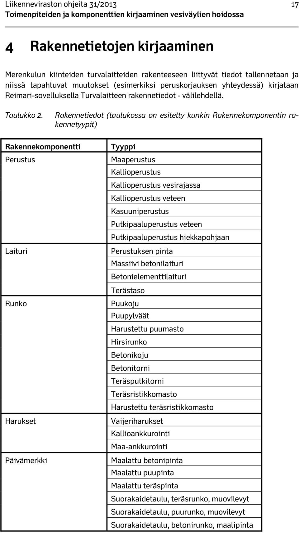 Rakennetiedot (taulukossa on esitetty kunkin Rakennekomponentin rakennetyypit) Rakennekomponentti Perustus Laituri Runko Harukset Päivämerkki Tyyppi Maaperustus Kallioperustus Kallioperustus