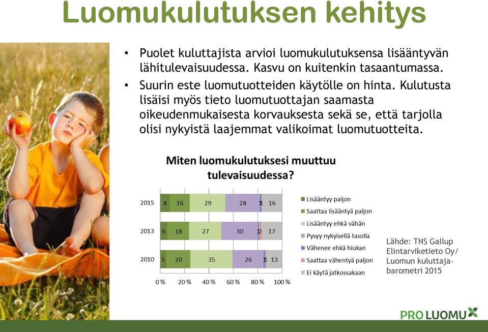 Kulutusta lisäisi myös tieto luomutuottajan saamasta oikeudenmukaisesta korvauksesta sekä se, että