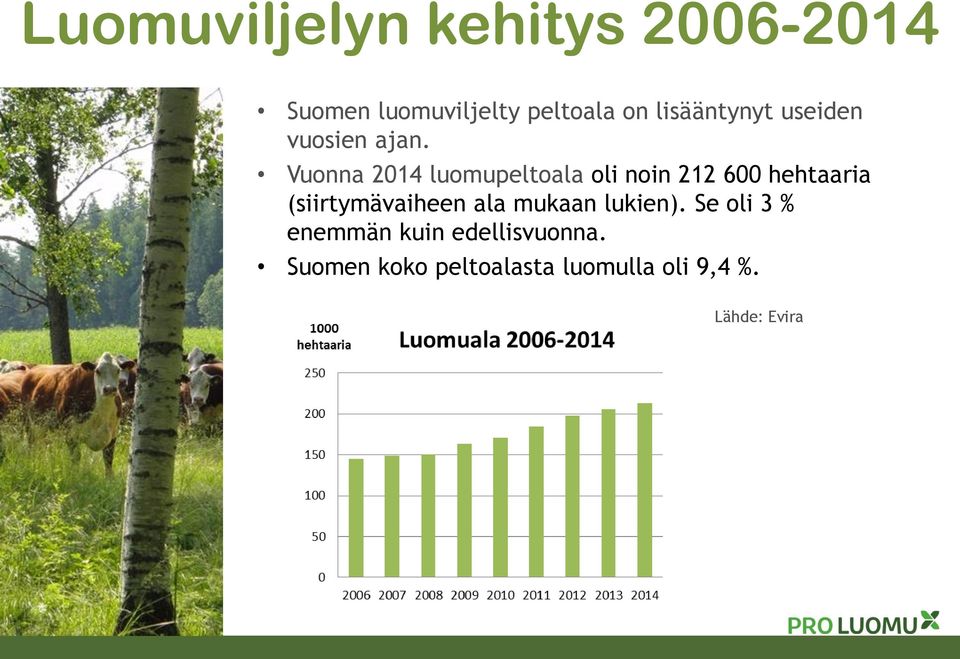 Vuonna 2014 luomupeltoala oli noin 212 600 hehtaaria (siirtymävaiheen