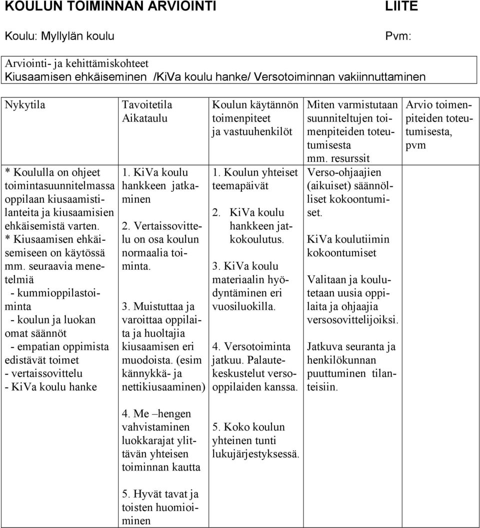 seuraavia menetelmiä - kummioppilastoiminta - koulun ja luokan omat säännöt - empatian oppimista edistävät toimet - vertaissovittelu - KiVa koulu hanke Tavoitetila Aikataulu 1.