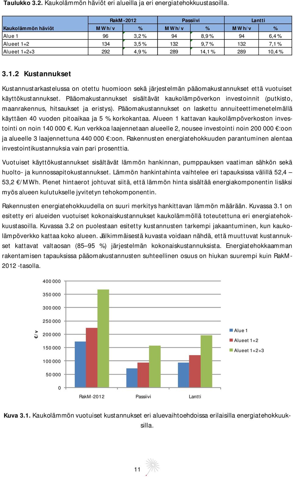 Pääomakustannukset sisältävät kaukolämpöverkon investoinnit (putkisto, maanrakennus, hitsaukset ja eristys).