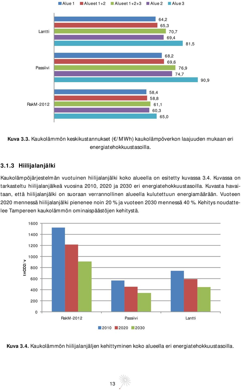 Kuvasta havaitaan, että hiilijalanjälki on suoraan verrannollinen alueella kulutettuun energiamäärään. Vuoteen 22 mennessä hiilijalanjälki pienenee noin 2 % ja vuoteen 23 mennessä 4 %.