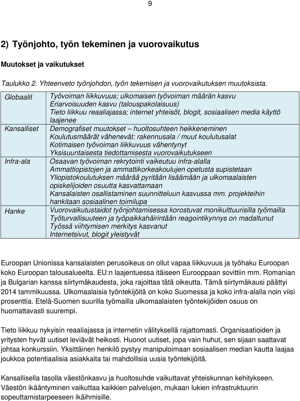 Kansalliset Demografiset muutokset huoltosuhteen heikkeneminen Koulutusmäärät vähenevät: rakennusala / muut koulutusalat Kotimaisen työvoiman liikkuvuus vähentynyt Yksisuuntaisesta tiedottamisesta